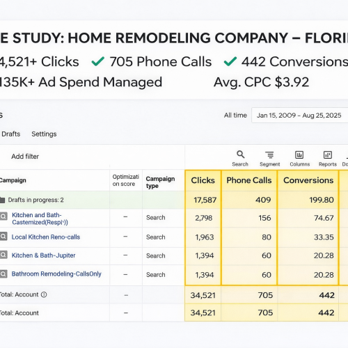 Home Remodeling Google Ads